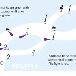 Ilustracja przedstawia znaki nawigacyjne Regionu B, kluczowe dla terenoznawstwa morskiego. Zielone znaki (portowe) i czerwone (starboard) wskazują bezpieczny tor wodny.