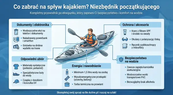 Co zabrać na kajaki? Lista rzeczy: wodoodporne etui, powerbank, gotówka, syntetyczne ubrania, buty do wody, czapka, krem z filtrem, okulary, ręcznik, woda, przekąski, kamizelka asekuracyjna.