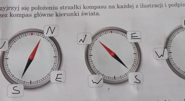 Trzy kompasów z zaznaczonymi kierunkami: N, E, S, W. Strzałki wskazują różne kierunki, ucząc rozpoznawania położenia na kompasie.